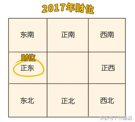 2023房間財位|【2023財位方位】想知道2023年的財位在哪裡？掌握3個步驟輕鬆。